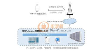 智能萬物，重塑日常 那些令人驚嘆的物聯網創新應用