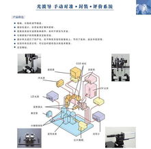產(chǎn)品大類介紹 日志 shenlan6263 原光電論壇 光電 光學(xué) 激光 光通信 光伏 物聯(lián)網(wǎng) 博客 社區(qū) 新聞 設(shè)計(jì) 應(yīng)用 工藝 加工 技術(shù)