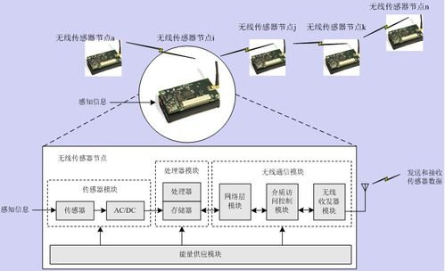 物聯(lián)網(wǎng)智能設(shè)備與嵌入式技術(shù)的融合 物聯(lián)網(wǎng)技術(shù)研發(fā)的前沿探索